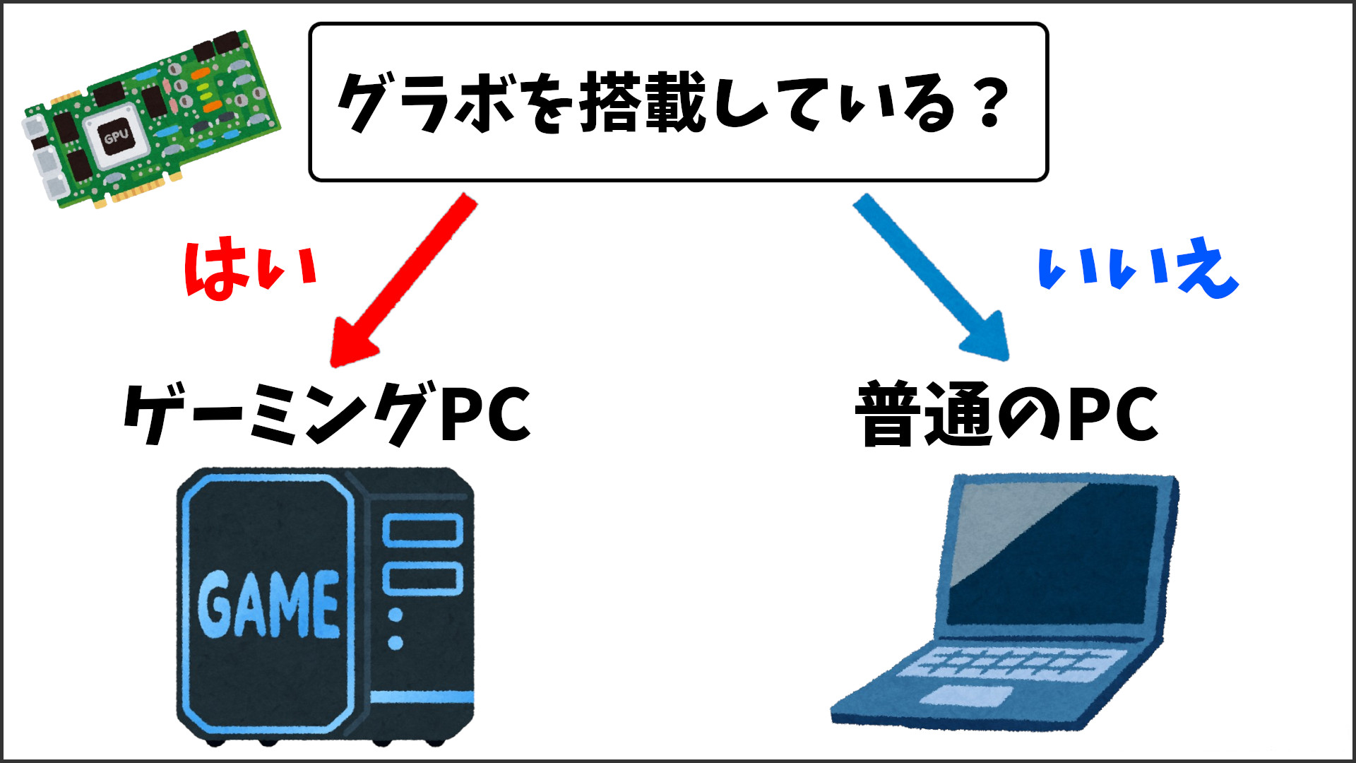 ゲーミングPCと普通のPCとの違い