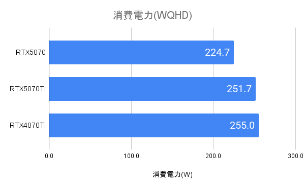 RTX5070の消費電力