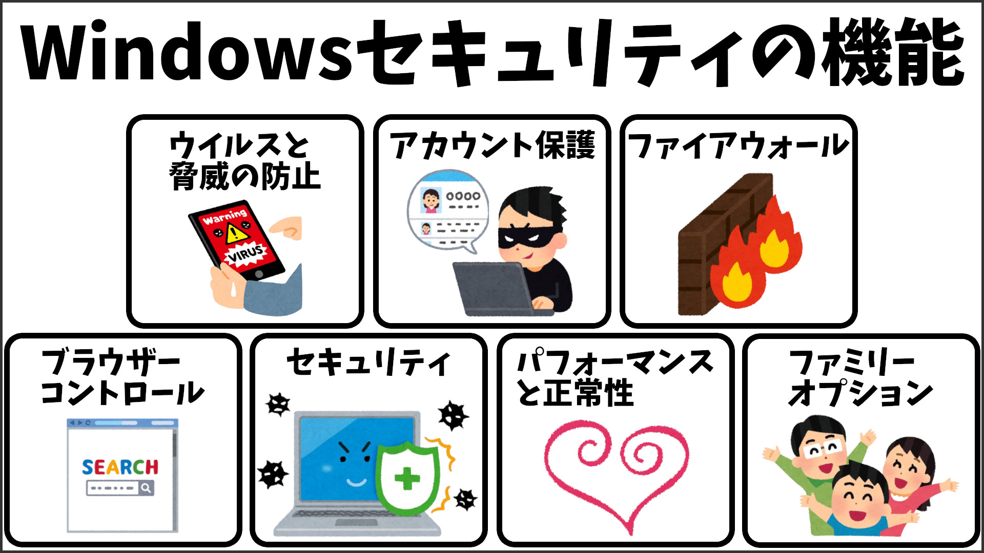 Windowsセキュリティの機能